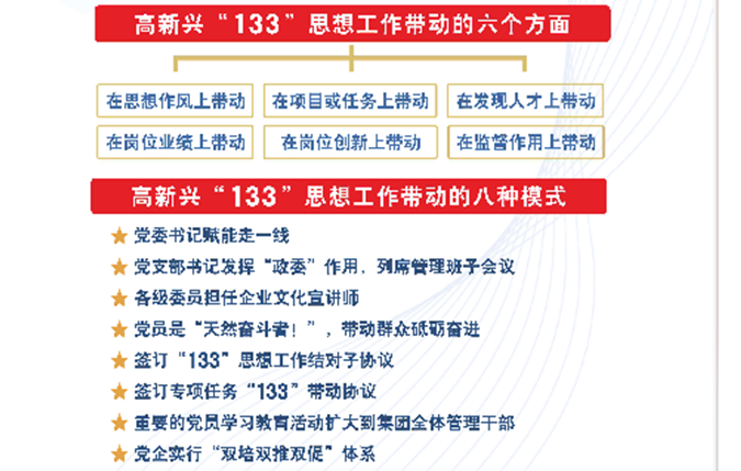 圖片2：高新興“133”思想工作帶動(dòng)的六個(gè)方面、八種模式.png